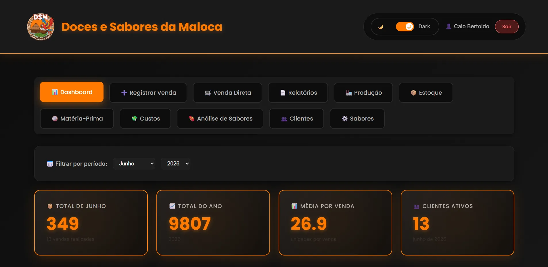 Sistema interno de gestão da Doces da Maloca: painel de controle personalizado em uso na operação.